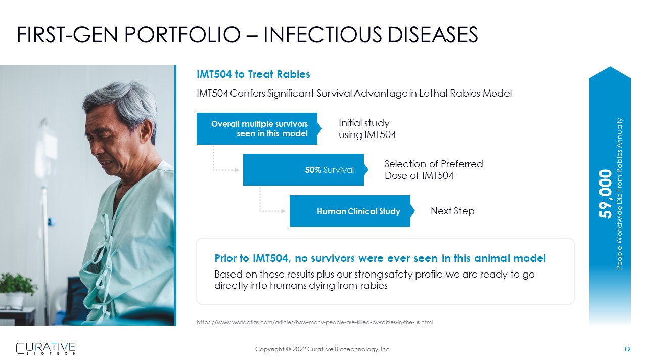 Curative Biotechnology Novel Solutions for Unmet Medical Needs