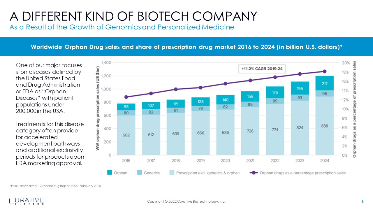 Curative Biotechnology Novel Solutions for Unmet Medical Needs